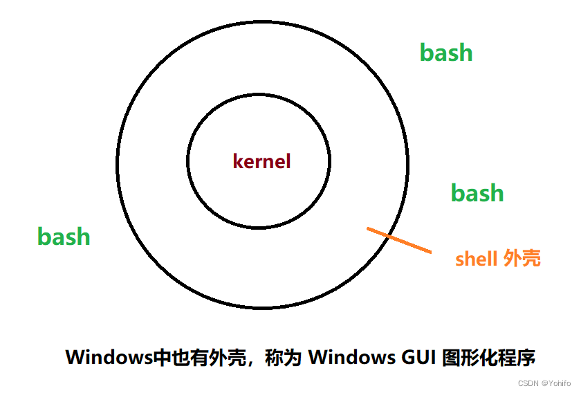 结构