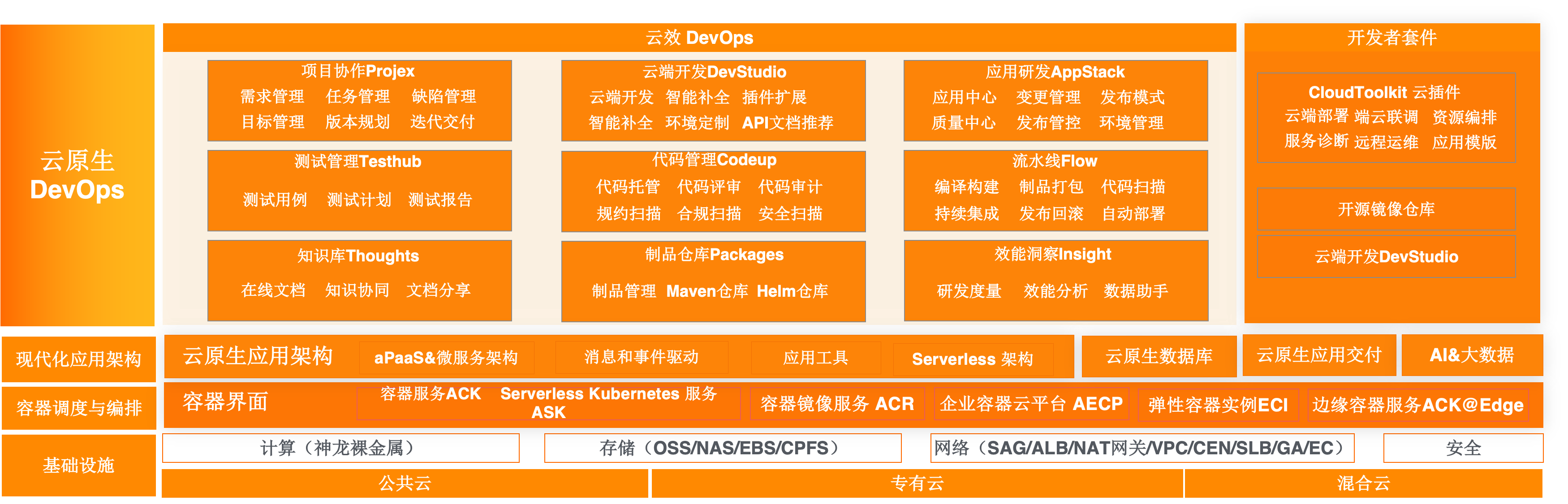 云效工具体系