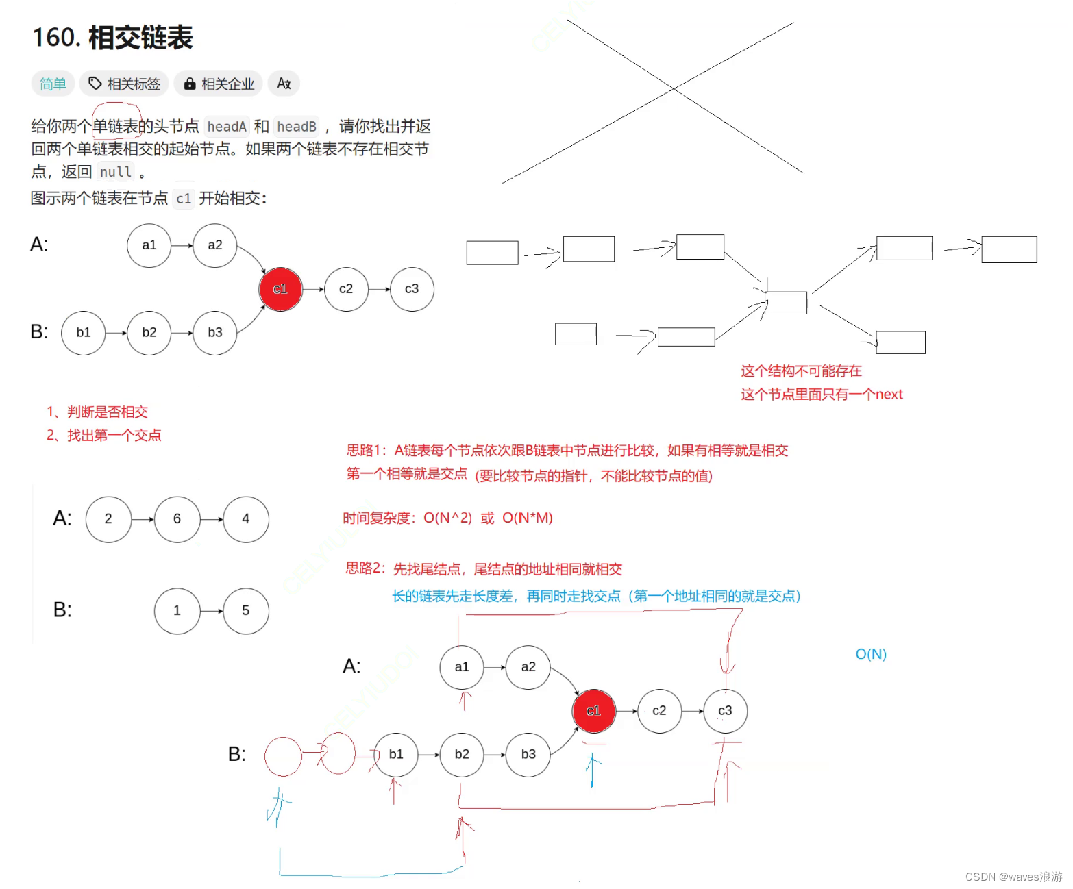 相交链表