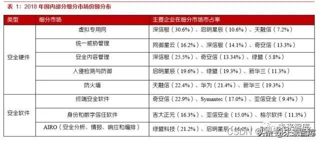 网络安全服务器_网络安全服务_网络安全服务上岗证