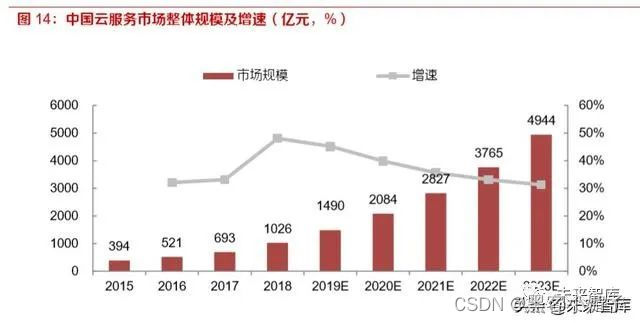 网络安全服务上岗证_网络安全服务器_网络安全服务