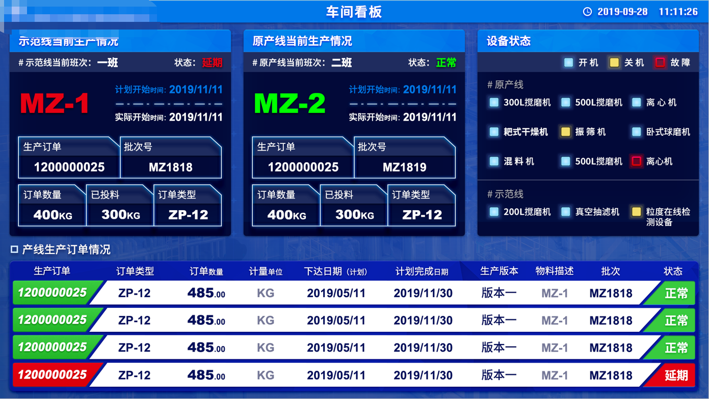 汽车零部件行业mes系统解决方案