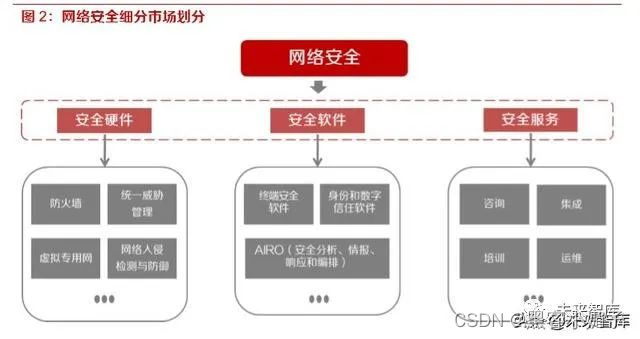 网络安全服务_网络安全服务上岗证_网络安全服务器