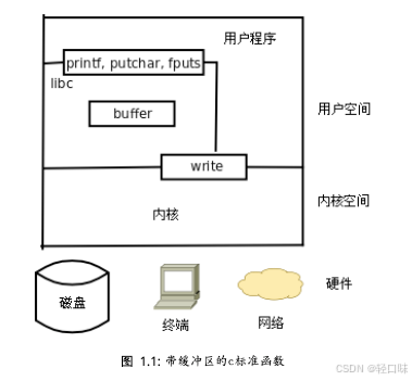 ![[Android C++系列：Linux文件IO操作(一).png]]