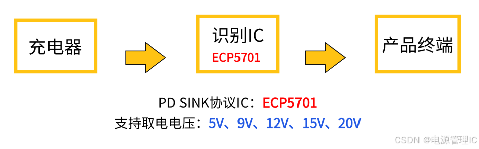 ECP5701