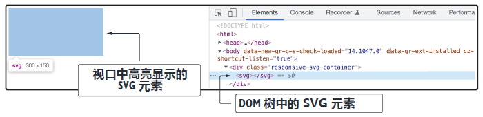 图 2.12 向 DOM 树添加 SVG 元素节点效果图