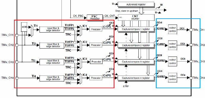 STM32关于使用定时器触发ADC转换