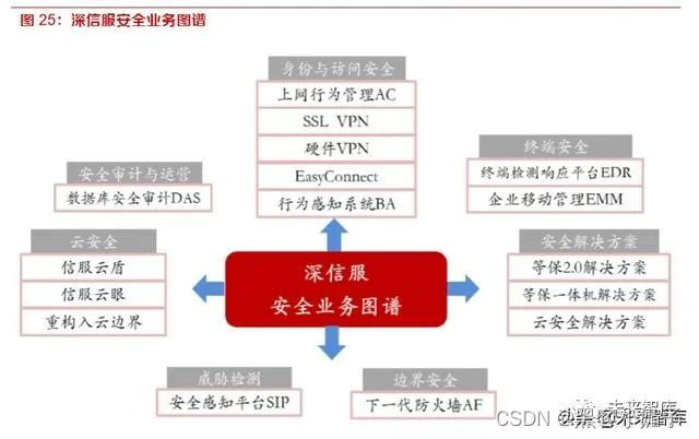 网络安全服务上岗证_网络安全服务器_网络安全服务