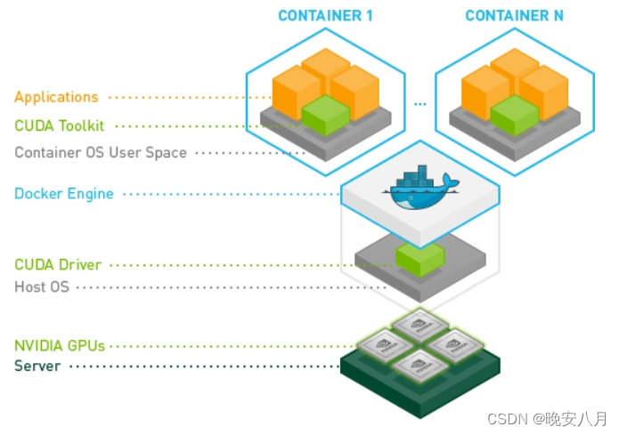 nvidia docker