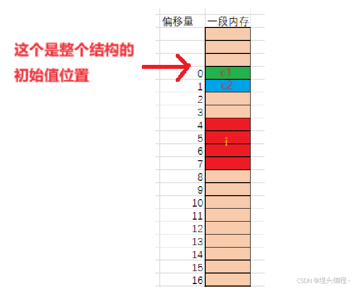 图解