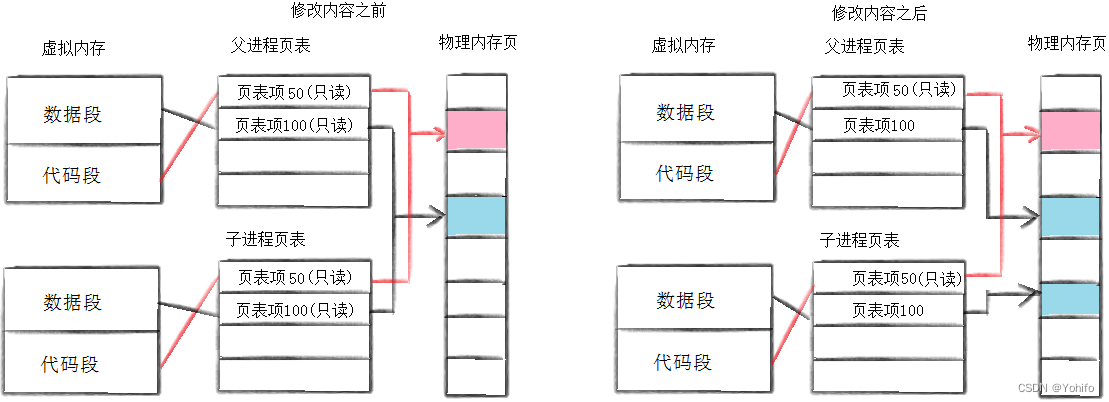 图解