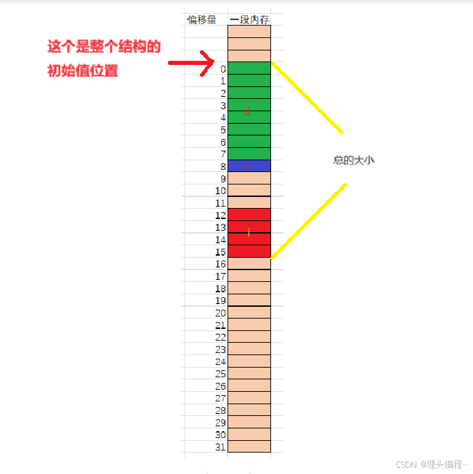 图解