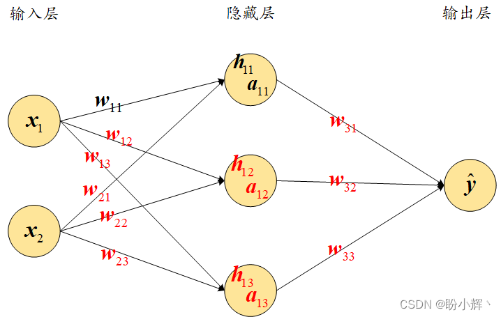 链式法则