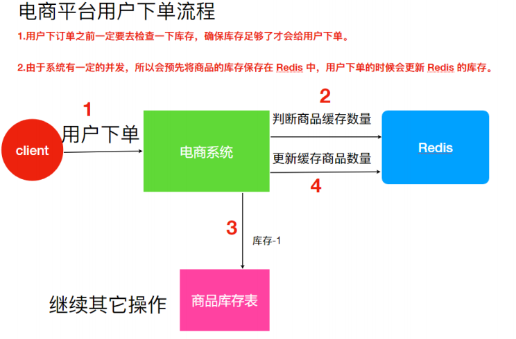 接上篇：一套方案轻松实现Zookeeper服务器动态上下线和分布式锁