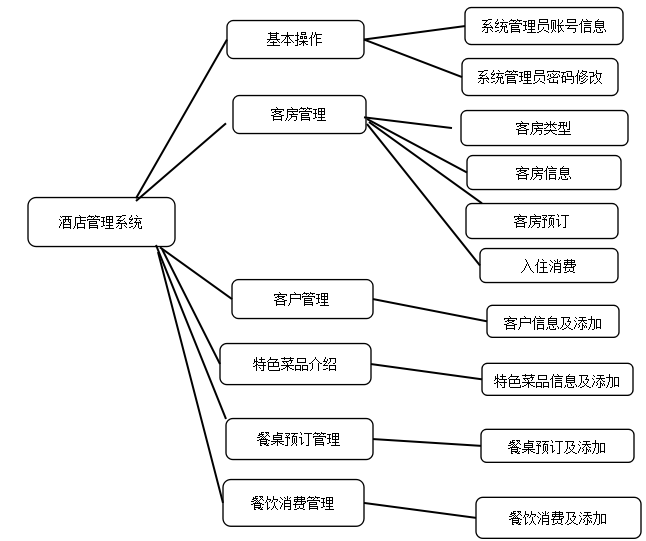 项目功能图