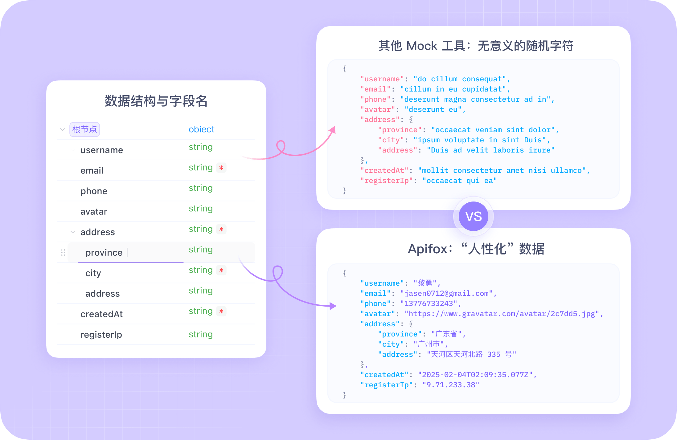 Apifox Mock 功能Postman 替代工具