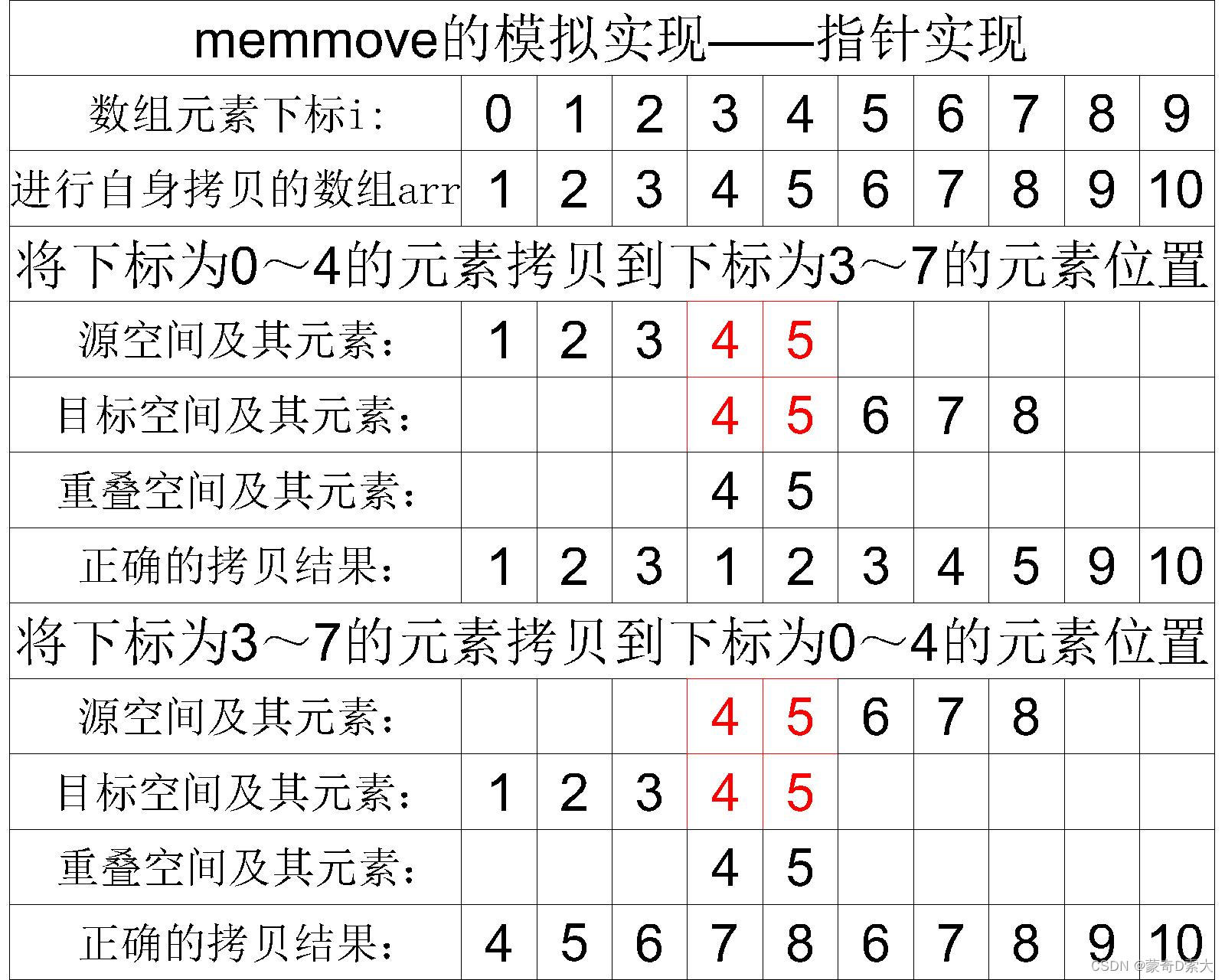 重叠空间