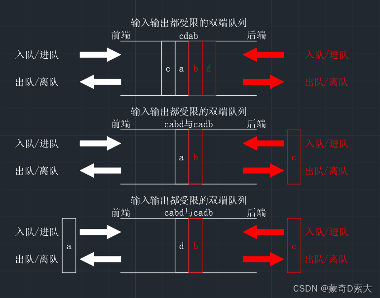 输入输出都受限的双端队列3