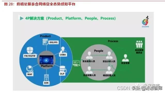 网络安全服务_网络安全服务上岗证_网络安全服务器