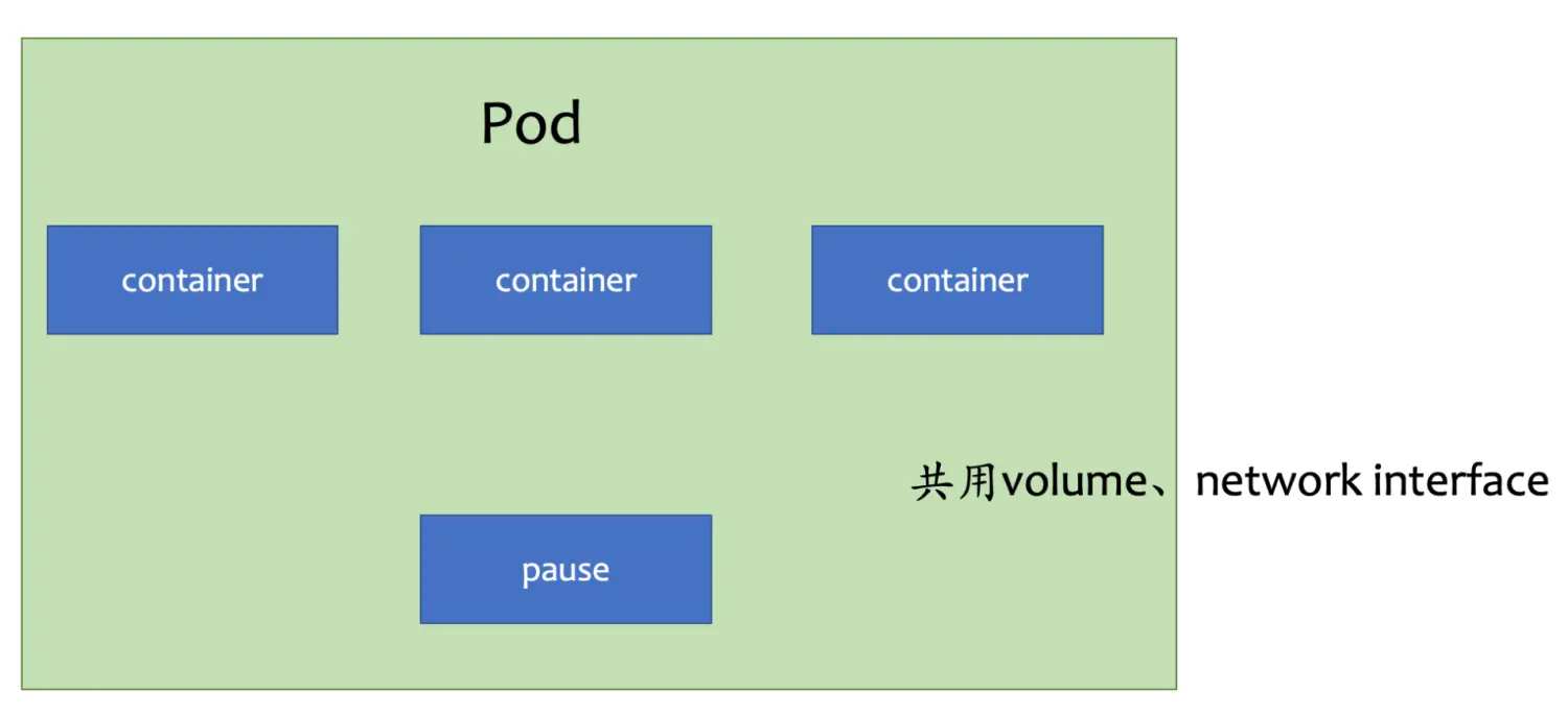 kubernetes-sidecar-inside.png