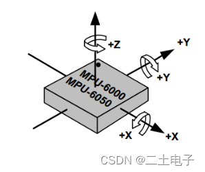 MPU6050偏转角度示意图