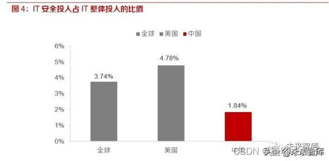 网络安全服务上岗证_网络安全服务器_网络安全服务