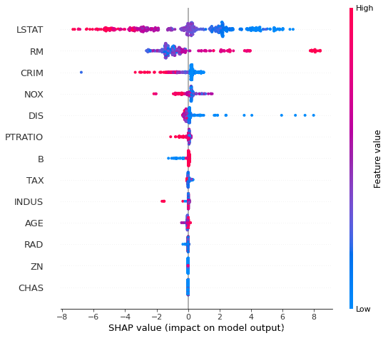 summary_plot