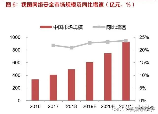 网络安全服务上岗证_网络安全服务器_网络安全服务