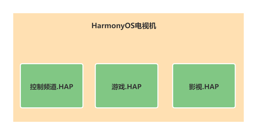 HarmonyOS视频—电视机.png