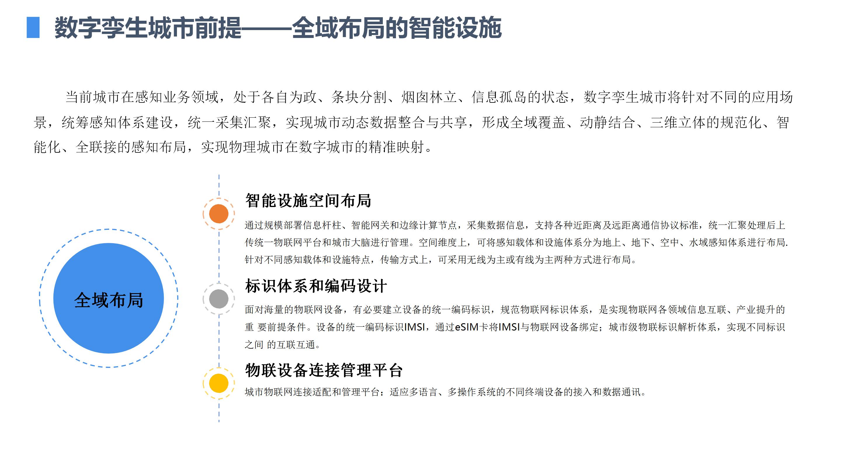 数字孪生赋能智慧城市大脑智建设方案（65页PPT） 精品方案 第5张