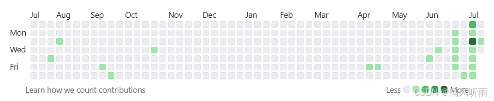 GitHub个人主页贡献记录