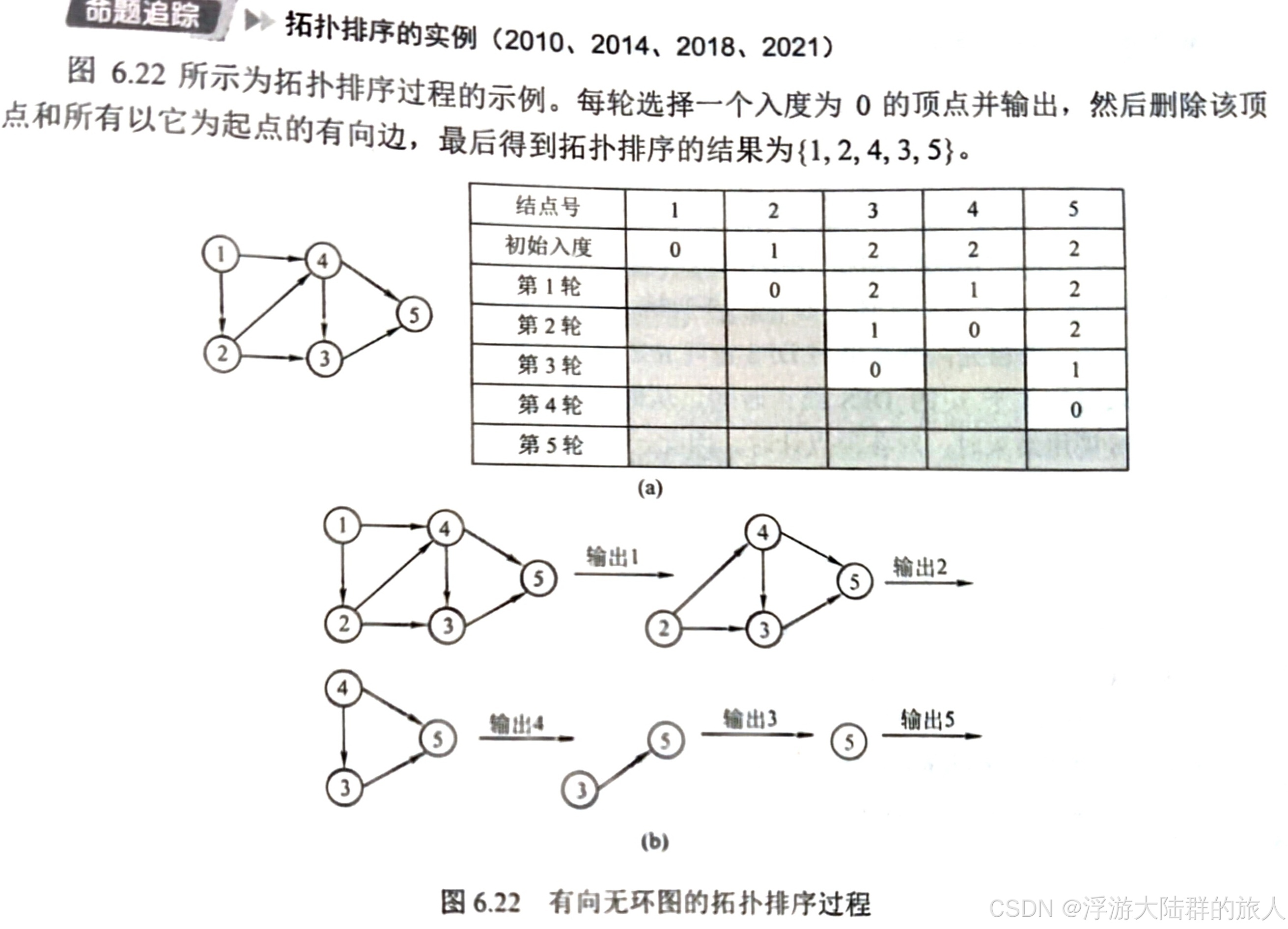 图片来自王道考研408数据结构2025