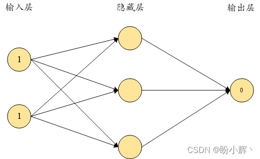 网络架构