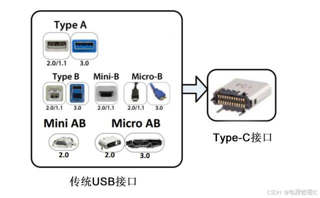 TYPE-C接口