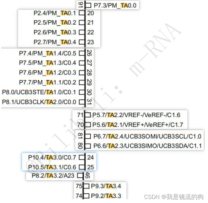 [外链图片转存失败,源站可能有防盗链机制,建议将图片保存下来直接上传(img-Cg0ljXQt-1690345264996)(D:\Typora\图片\image-20230705214540751.png)]