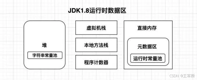 JVM内存模型