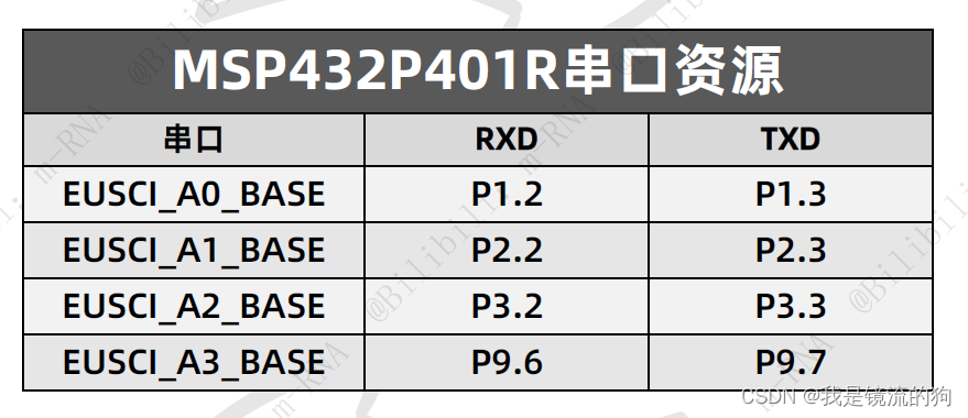 [外链图片转存失败,源站可能有防盗链机制,建议将图片保存下来直接上传(img-wWrtfid0-1690345264992)(D:\Typora\图片\image-20230704220945418.png)]