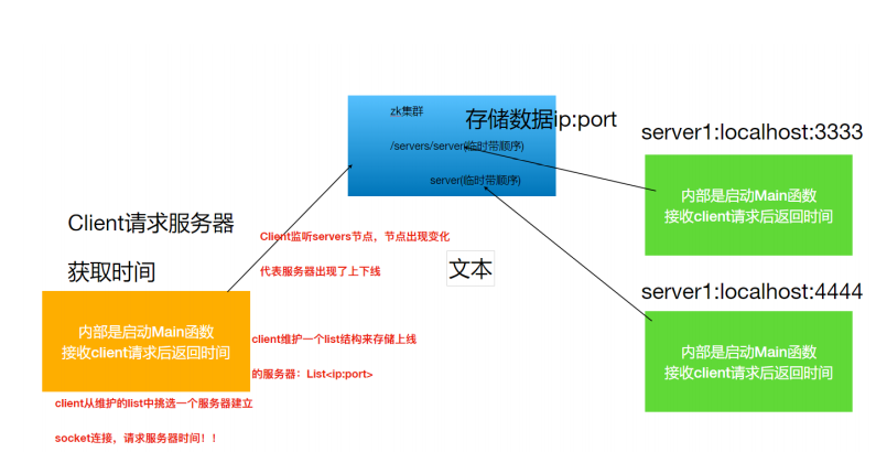 接上篇：一套方案轻松实现Zookeeper服务器动态上下线和分布式锁