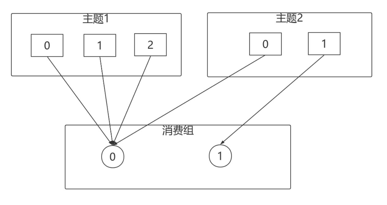 截屏2023-12-21 15.06.34