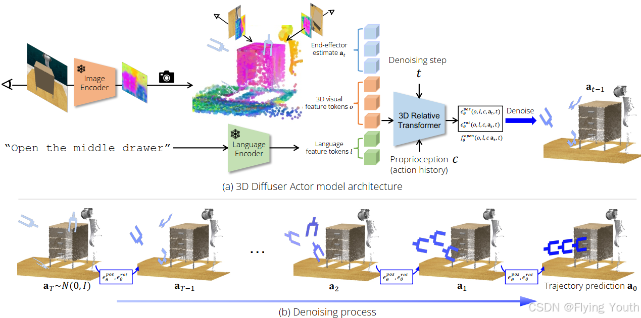 3d diffuser actor