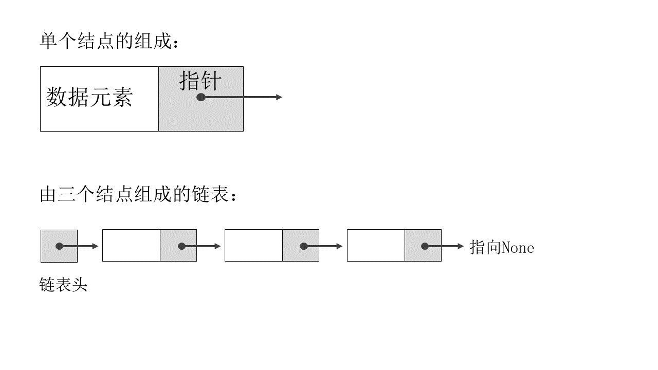 链表结构图解