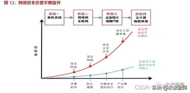 网络安全服务上岗证_网络安全服务_网络安全服务器