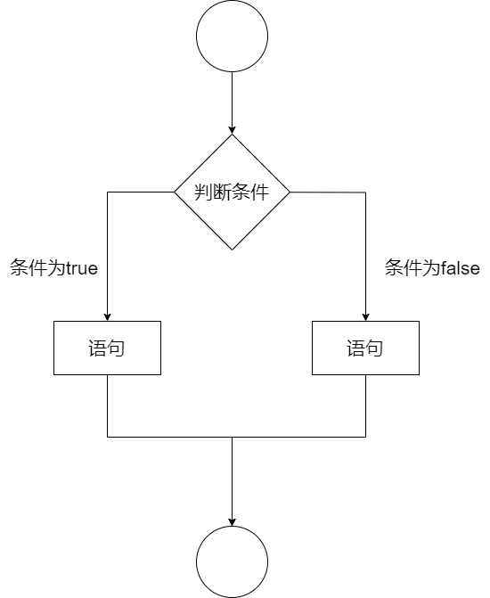 ifelse语句运行流程.drawio