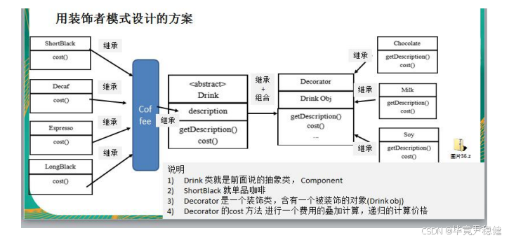 核心