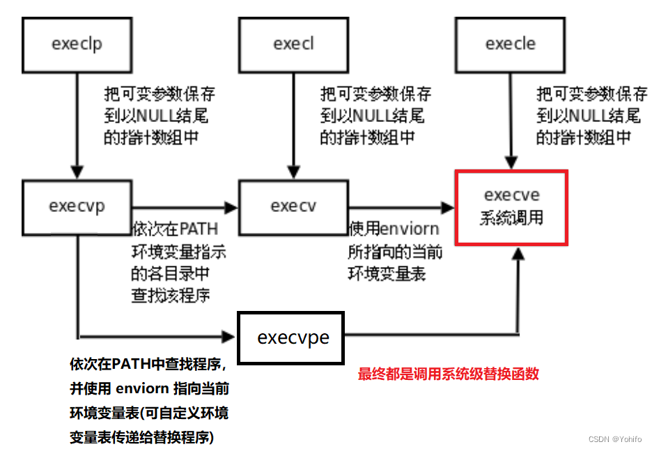 函数调用关系