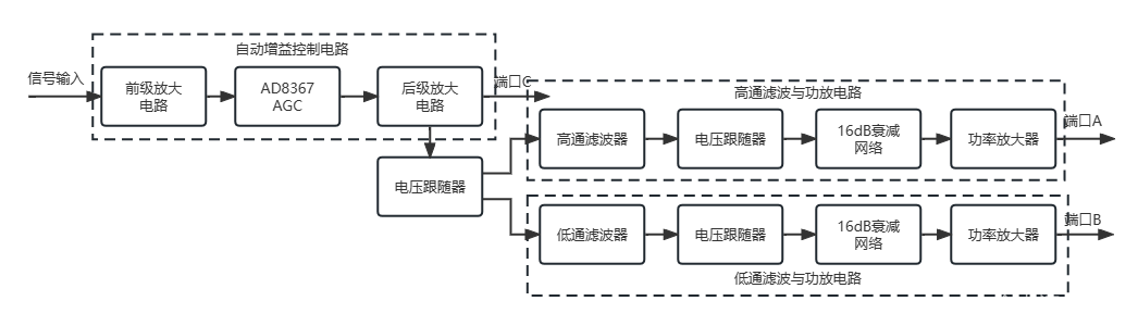 系统总体框图