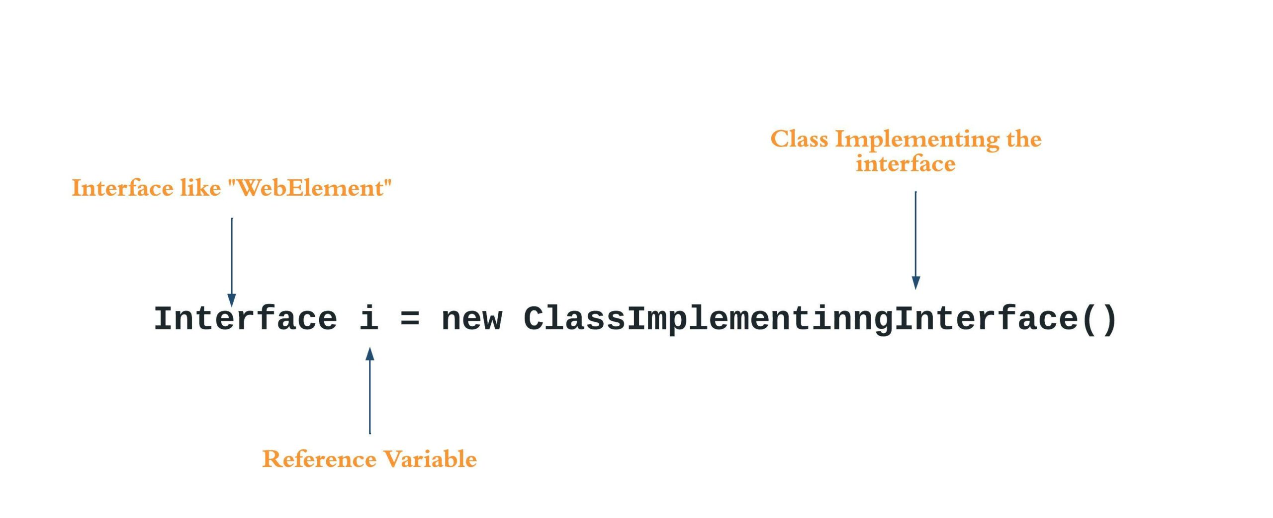 Reference variable of WebElement interface