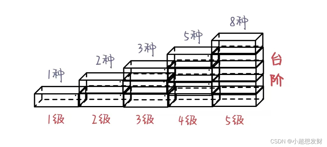 图片 7