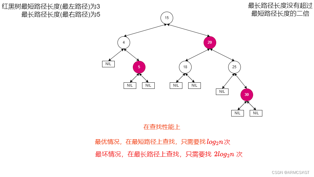 红黑树性质