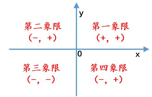 象限的判断.JPG